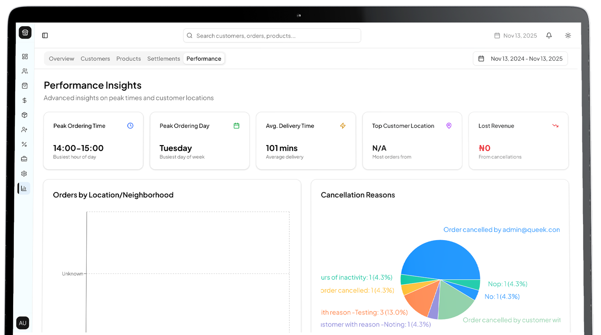 Queek Merchant Analytics