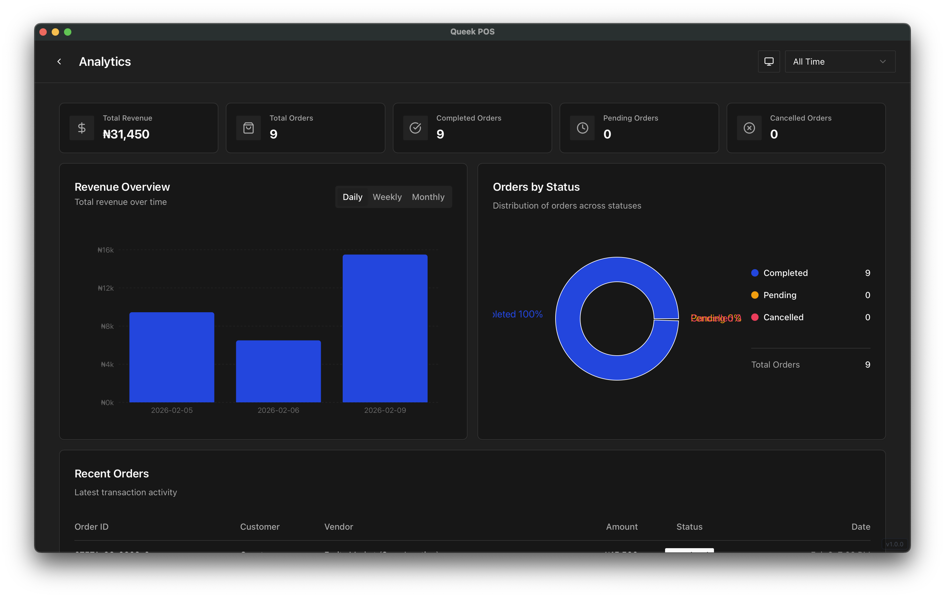 Queek POS analytics and close reporting